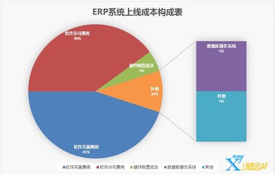 上海ERP软件定制公司