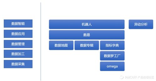 平台工具 数仓构建数据产品 二